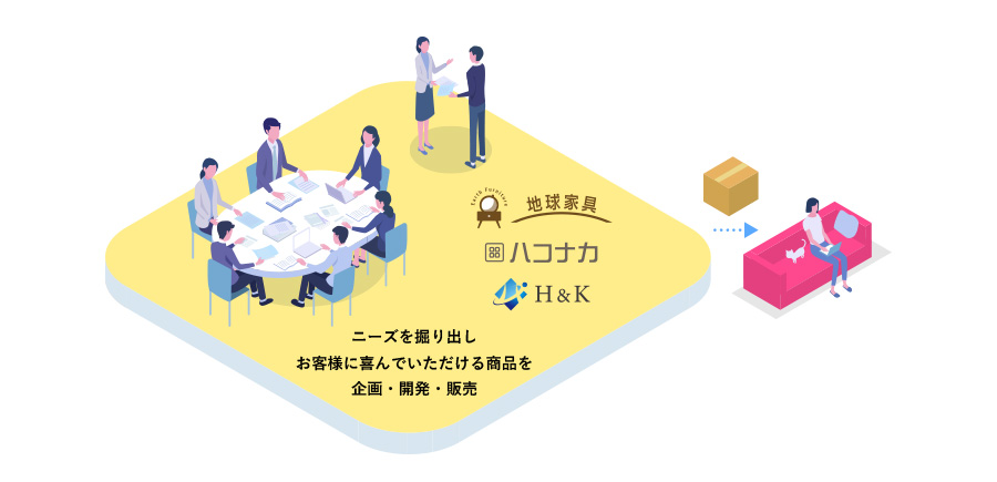 自社商品開発・販売(地球家具・ハコナカ)