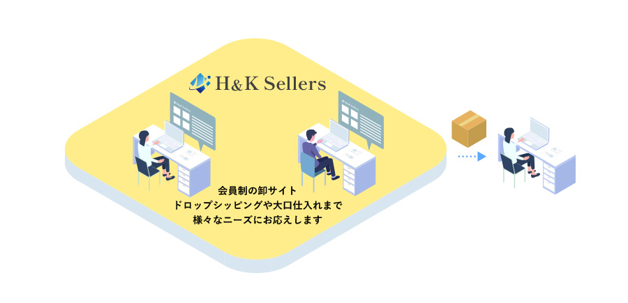 ドロップシッピングや大口仕入れまで様々なニーズにお応えします H&K Sellers